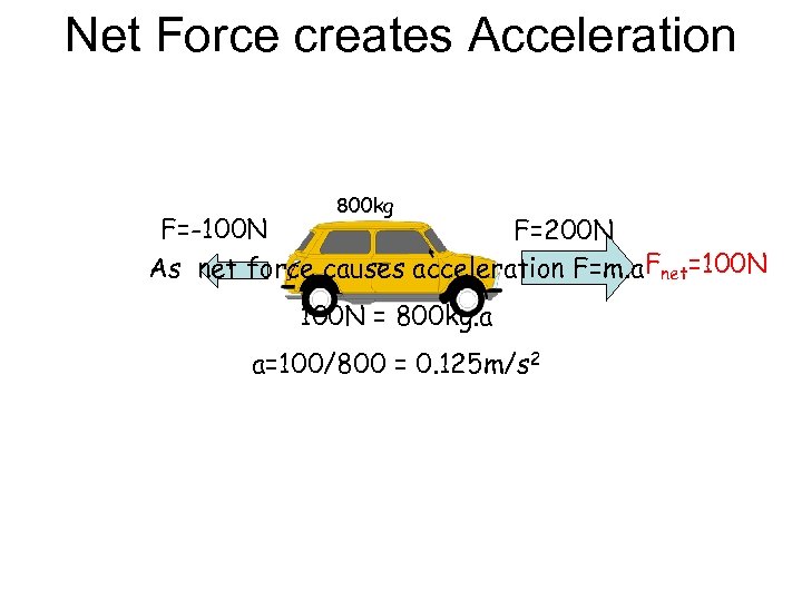 Net Force creates Acceleration 800 kg F=-100 N F=200 N As net force causes