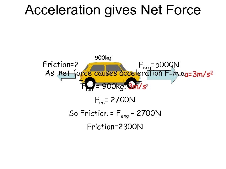 Acceleration gives Net Force 900 kg Friction=? Feng=5000 N As net force causes acceleration