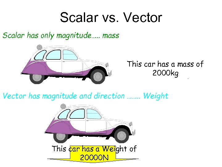 Scalar vs. Vector Scalar has only magnitude…. . mass This car has a mass