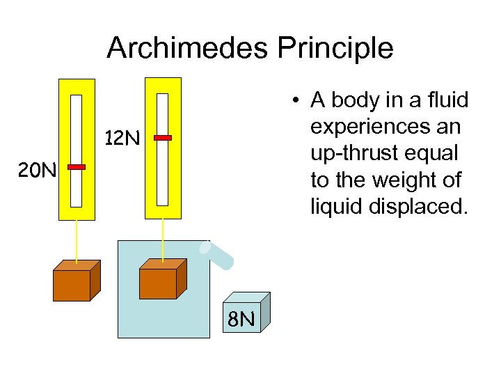 Archimedes Principle • A body in a fluid experiences an up-thrust equal to the