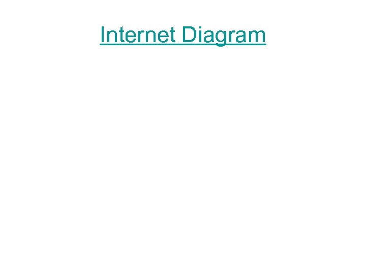 Internet Diagram 