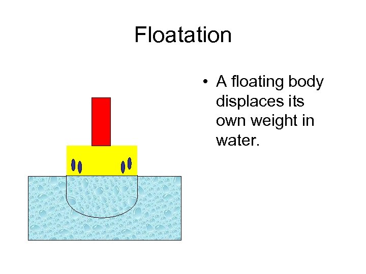 Floatation • A floating body displaces its own weight in water. 