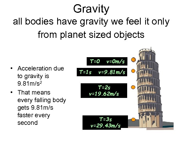 Gravity all bodies have gravity we feel it only from planet sized objects T=0