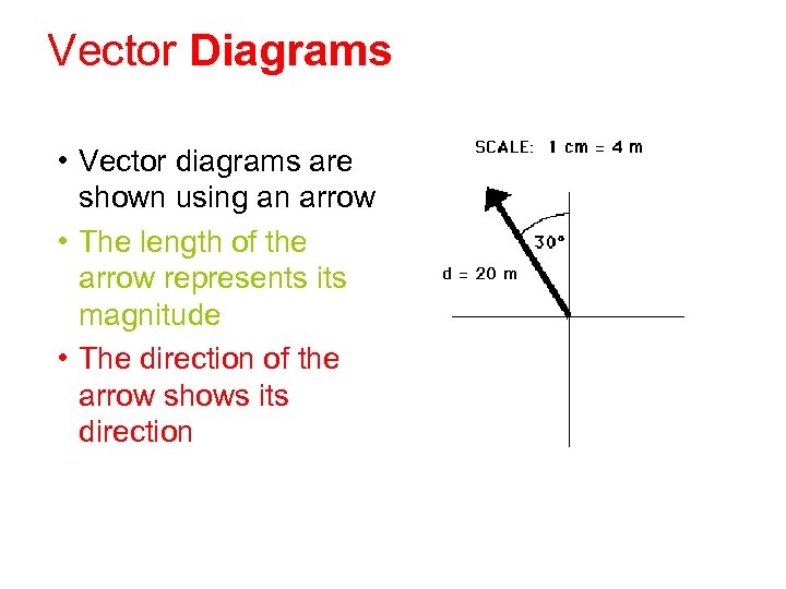 Vector Diagrams • Vector diagrams are shown using an arrow • The length of