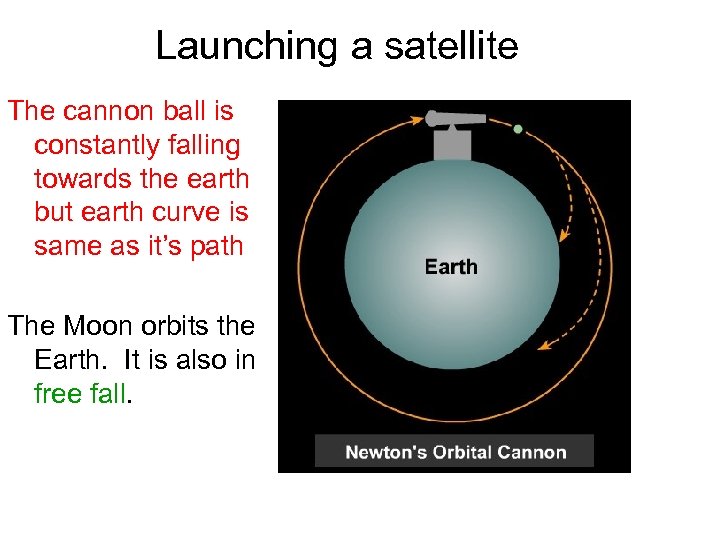 Launching a satellite The cannon ball is constantly falling towards the earth but earth