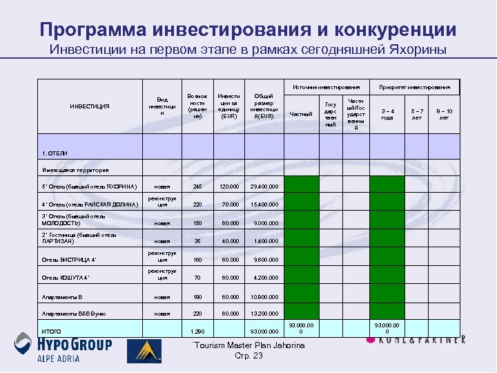 Мастер план протасова