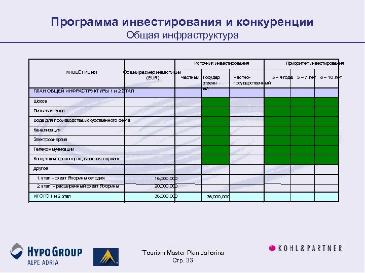 Этапы мастер плана