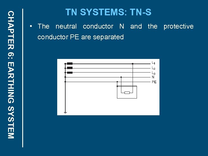 CHAPTER 6: EARTHING SYSTEM TN SYSTEMS: TN-S • The neutral conductor N and the