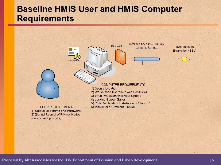 Baseline HMIS User and HMIS Computer Requirements Prepared by Abt Associates for the U.