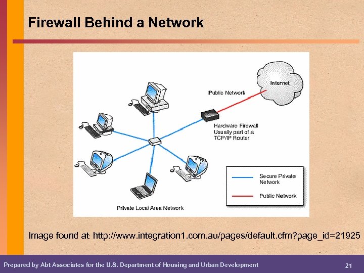 Firewall Behind a Network Image found at: http: //www. integration 1. com. au/pages/default. cfm?