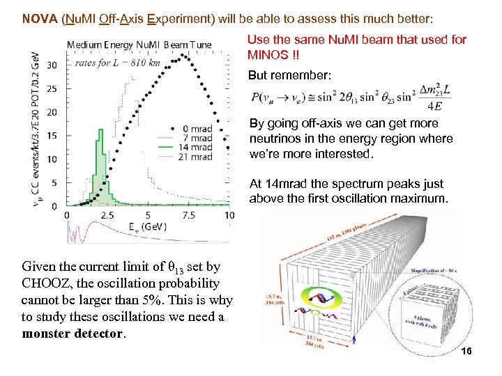 NOVA (Nu. MI Off Axis Experiment) will be able to assess this much better: