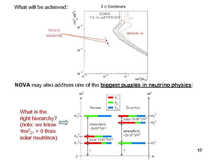 What will be achieved: NOVA may also address one of the biggest puzzles in