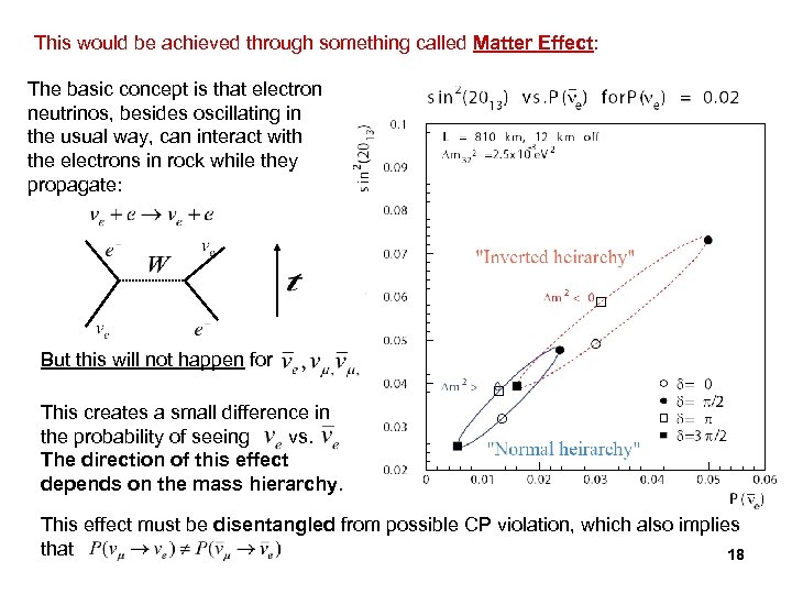 This would be achieved through something called Matter Effect: The basic concept is that