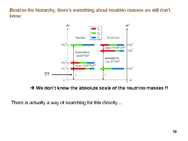 Besides the hierarchy, there’s something about neutrino masses we still don’t know: ? ?