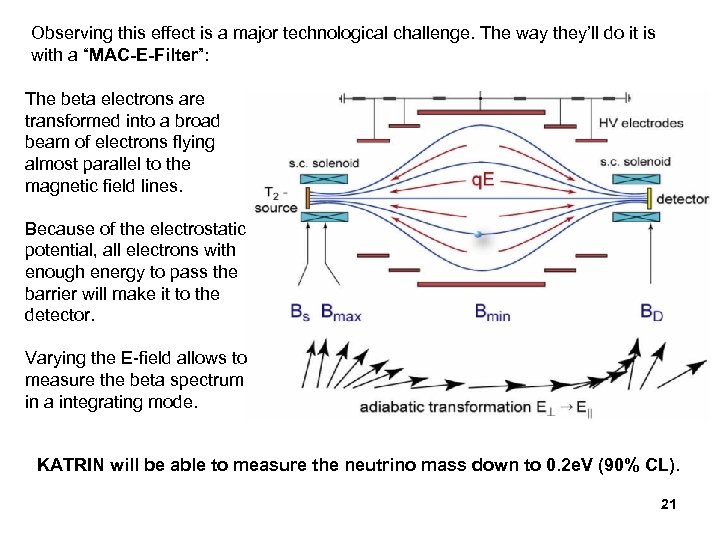 Observing this effect is a major technological challenge. The way they’ll do it is