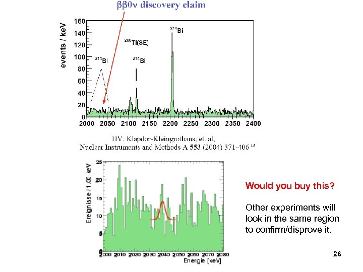 Would you buy this? Other experiments will look in the same region to confirm/disprove