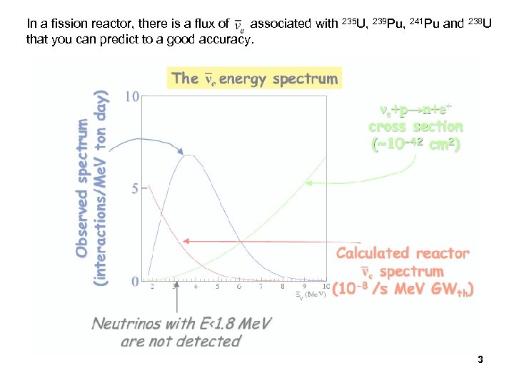 In a fission reactor, there is a flux of associated with that you can