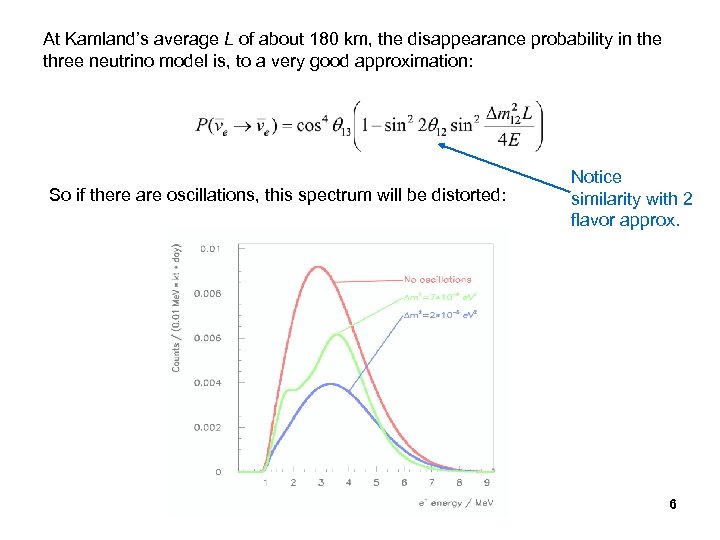 At Kamland’s average L of about 180 km, the disappearance probability in the three