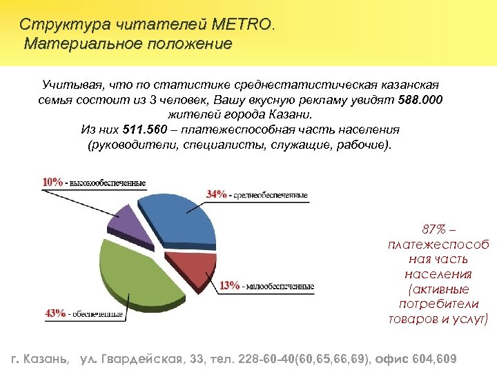Структура читателей METRO. Материальное положение Учитывая, что по статистике среднестатистическая казанская семья состоит из