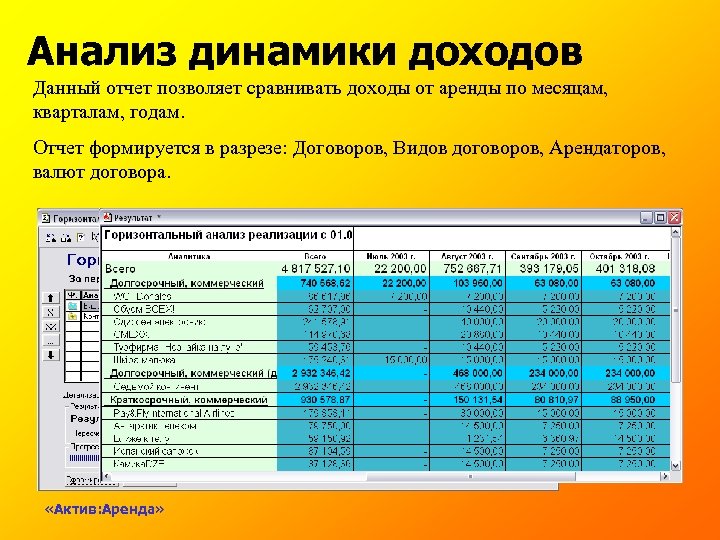 Оклад бухгалтера б транспортные расходы