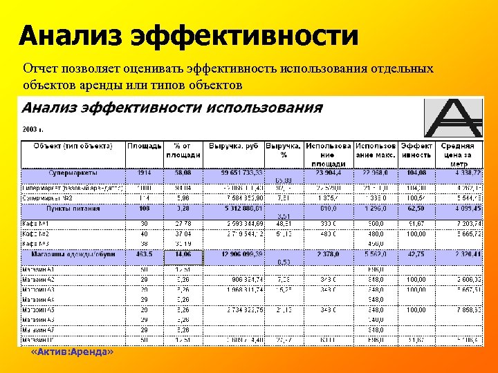 Методика расчета аренды