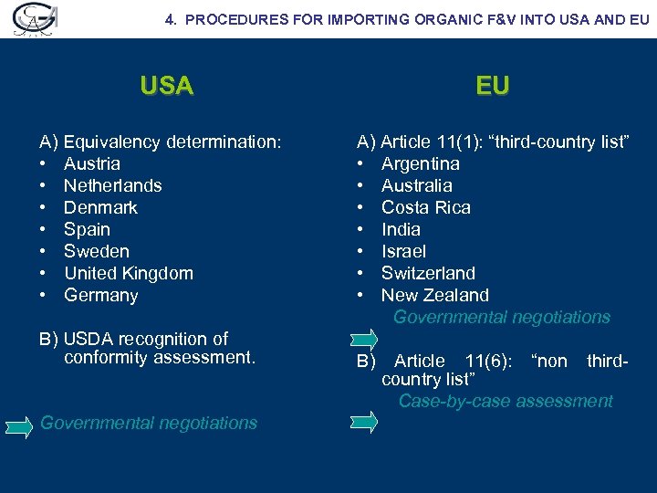 4. PROCEDURES FOR IMPORTING ORGANIC F&V INTO USA AND EU USA A) Equivalency determination: