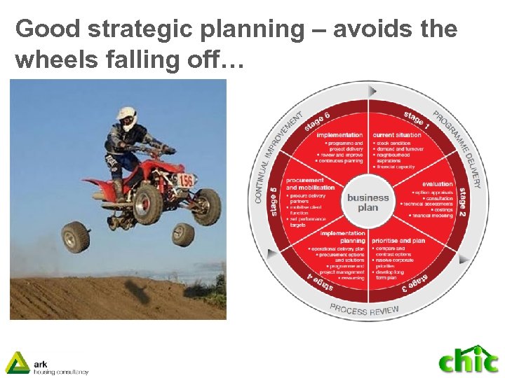 Good strategic planning – avoids the wheels falling off… 