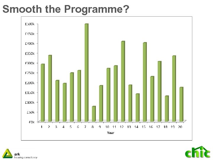 Smooth the Programme? 