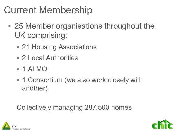 Current Membership § 25 Member organisations throughout the UK comprising: § 21 Housing Associations