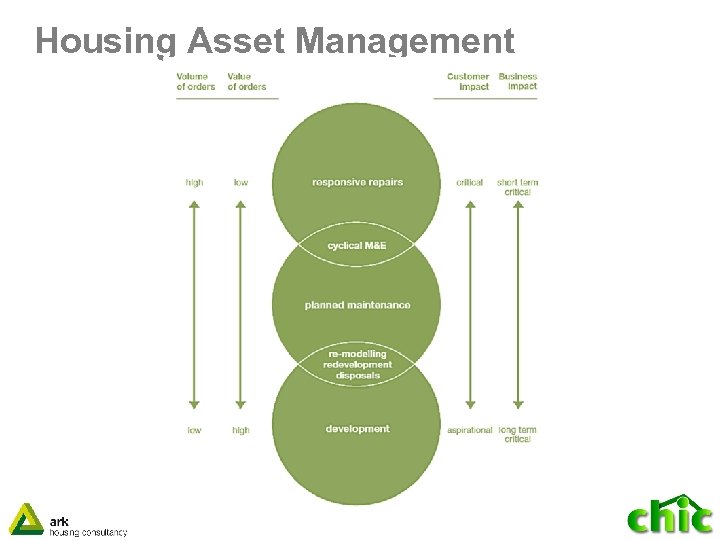 Housing Asset Management 