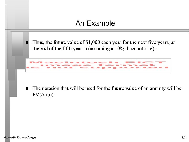 An Example Thus, the future value of $1, 000 each year for the next