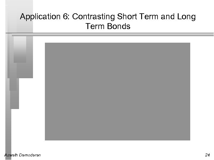 Application 6: Contrasting Short Term and Long Term Bonds Aswath Damodaran 24 