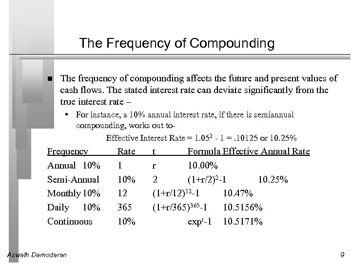 The Frequency of Compounding The frequency of compounding affects the future and present values