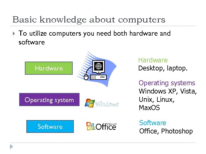 Basic knowledge about computers To utilize computers you need both hardware and software Hardware