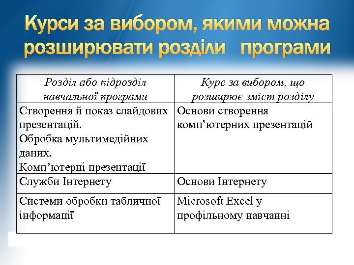 Курси за вибором, якими можна розширювати розділи програми Розділ або підрозділ Курс за вибором,