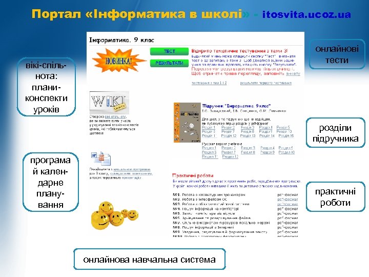 Портал «Інформатика в школі» - itosvita. ucoz. ua онлайнові тести вікі-спільнота: планиконспекти уроків розділи