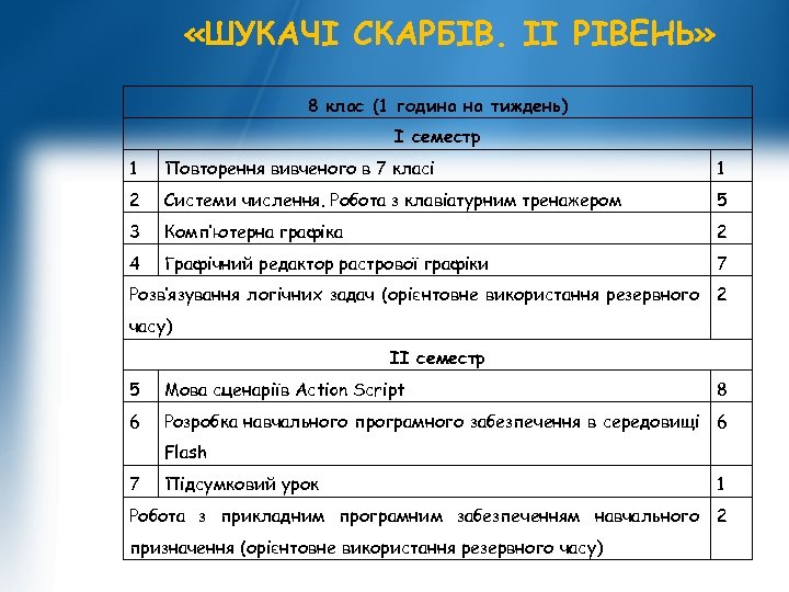  «ШУКАЧІ СКАРБІВ. ІІ РІВЕНЬ» 8 клас (1 година на тиждень) І семестр 1