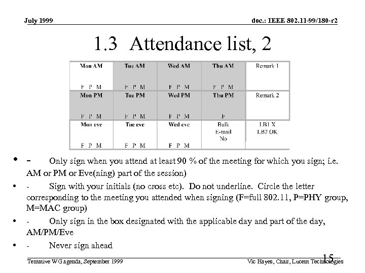 July 1999 doc. : IEEE 802. 11 -99/180 -r 2 1. 3 Attendance list,