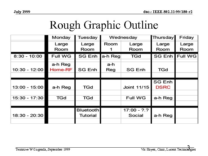 July 1999 doc. : IEEE 802. 11 -99/180 -r 2 Rough Graphic Outline Tentative
