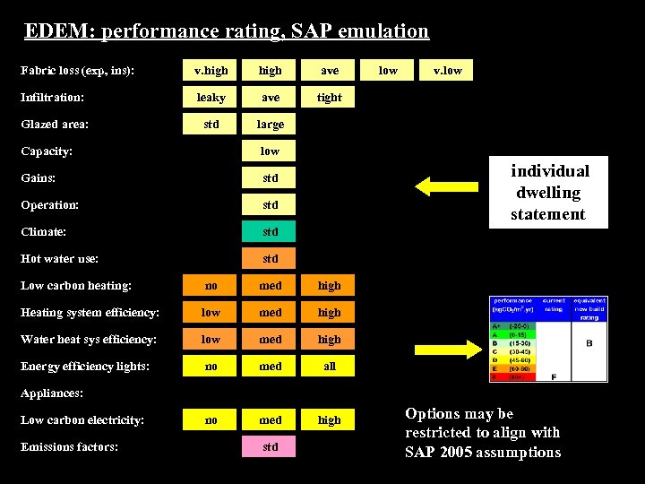 EDEM: performance rating, SAP emulation Fabric loss (exp, ins): v. high ave Infiltration: leaky
