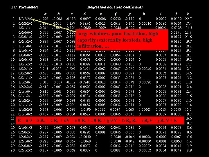 TC Parameters Regression equation coefficients a b c d e f g h i