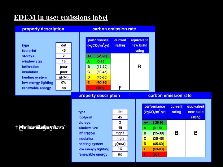 EDEM in use: emissions label new heating system: tight air leakage: high insulation level: