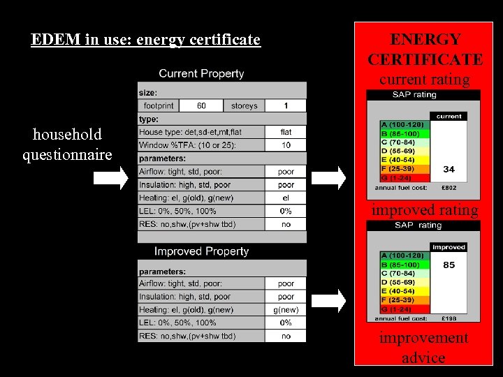 EDEM in use: energy certificate ENERGY CERTIFICATE current rating household questionnaire improved rating improvement