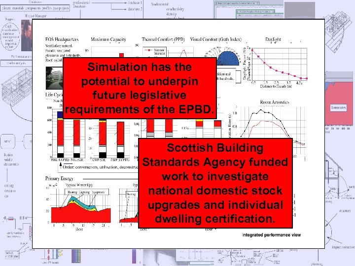 Simulation has the potential to underpin future legislative requirements of the EPBD. Scottish Building