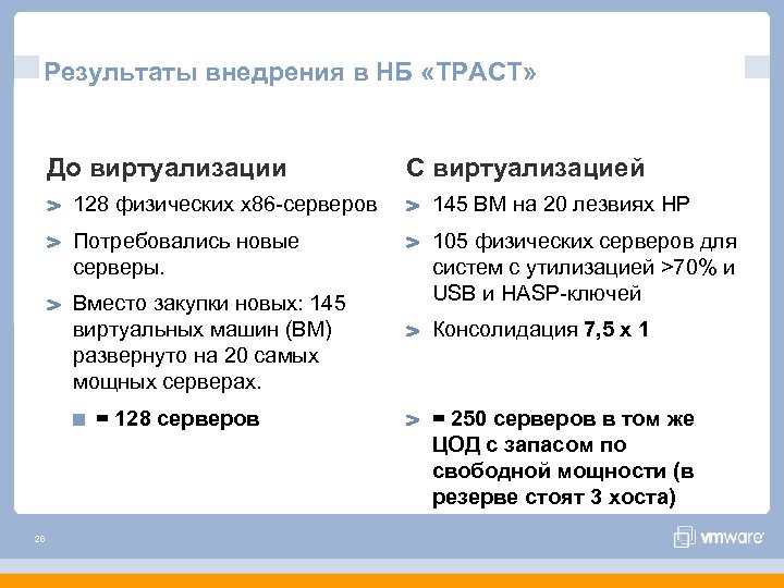 Результаты внедрения в НБ «ТРАСТ» До виртуализации С виртуализацией 128 физических x 86 -серверов