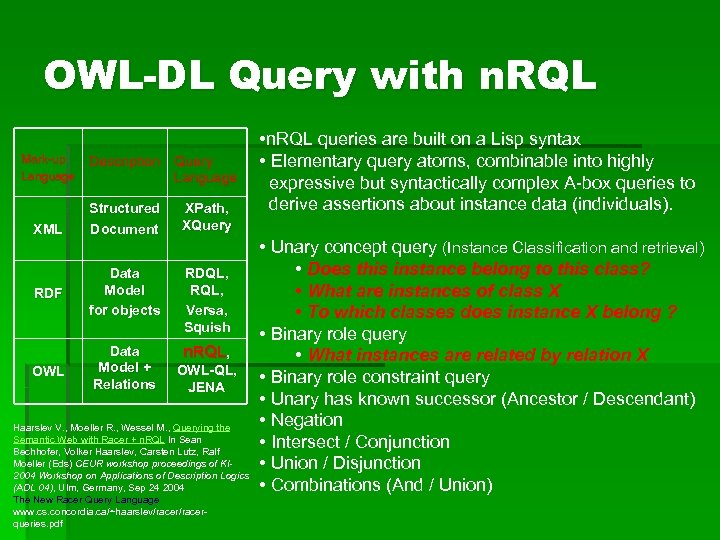 OWL-DL Query with n. RQL Mark-up Language Description Query Language Structured Document XPath, XQuery