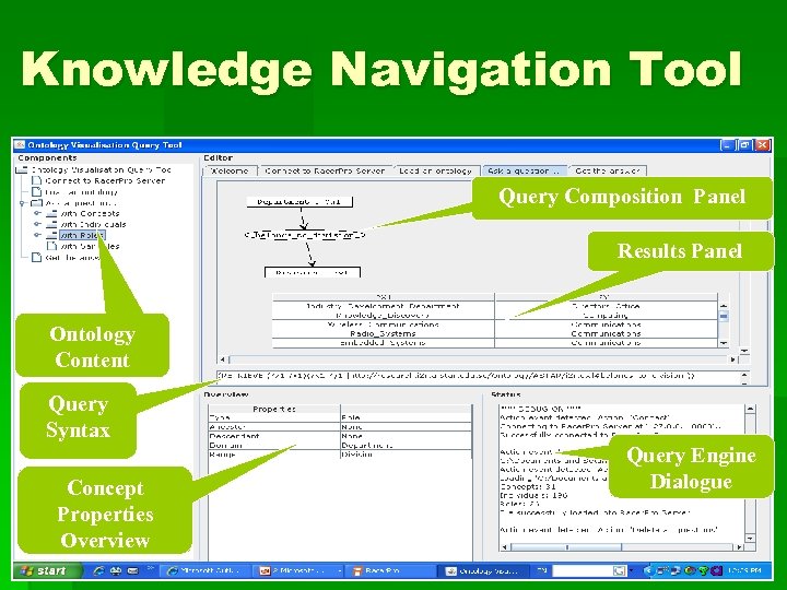 Knowledge Navigation Tool Query Composition Panel Results Panel Ontology Content Query Syntax Concept Properties