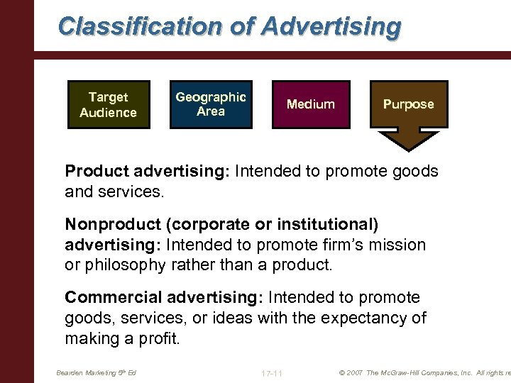 Classification of Advertising Target Audience Geographic Area Medium Purpose Product advertising: Intended to promote
