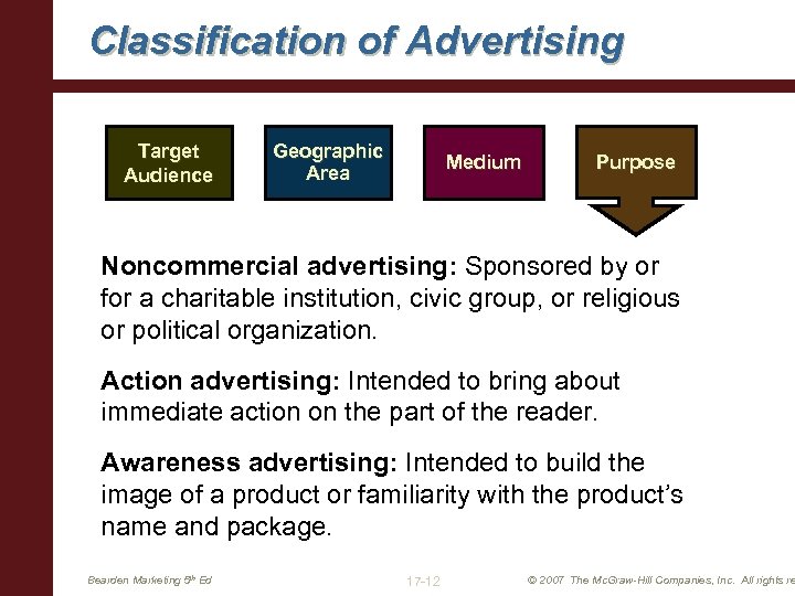 Classification of Advertising Target Audience Geographic Area Medium Purpose Noncommercial advertising: Sponsored by or