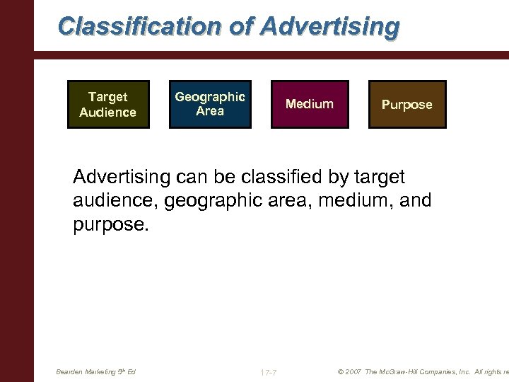 Classification of Advertising Target Audience Geographic Area Medium Purpose Advertising can be classified by